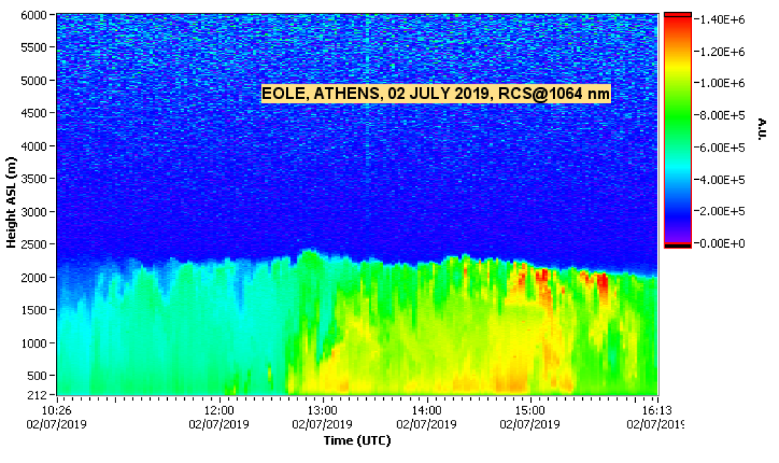 NTUA LIDAR DATA
