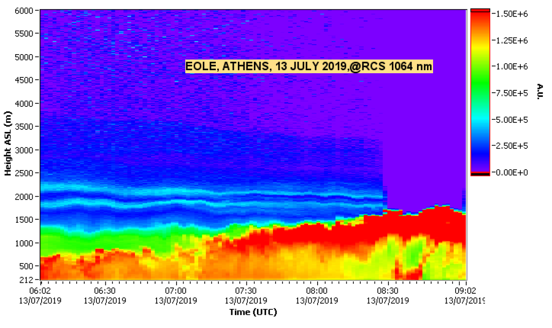 NTUA LIDAR DATA