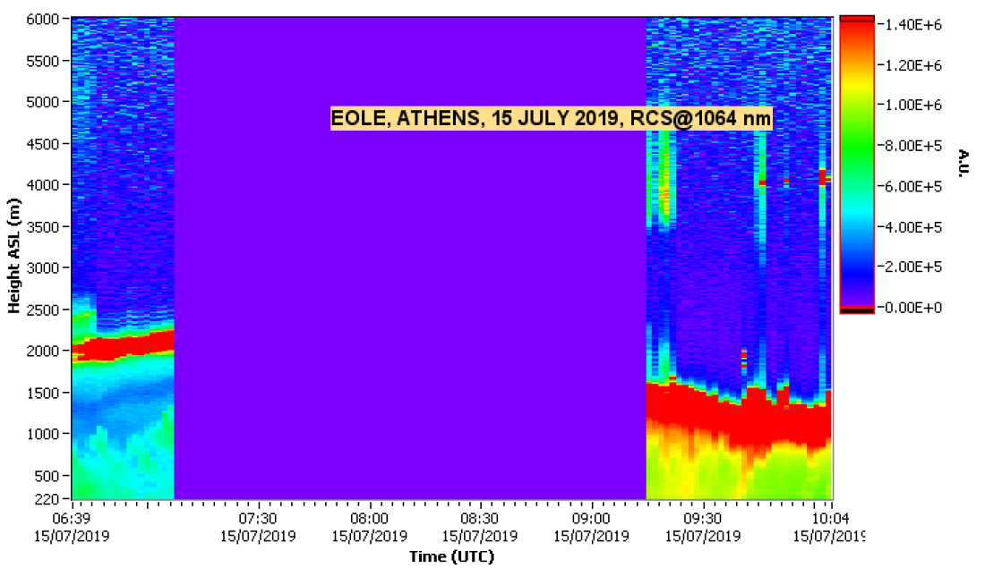 NTUA LIDAR DATA