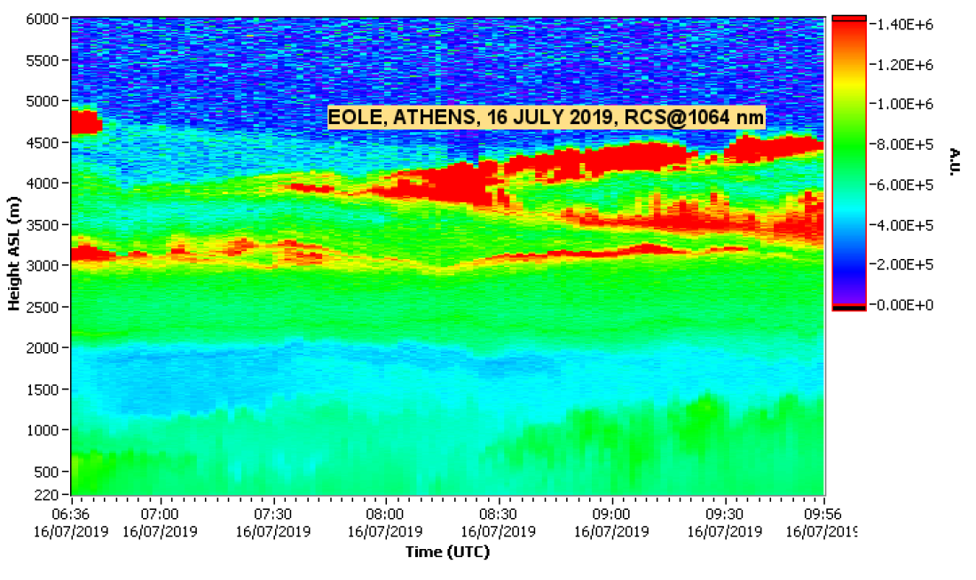 NTUA LIDAR DATA