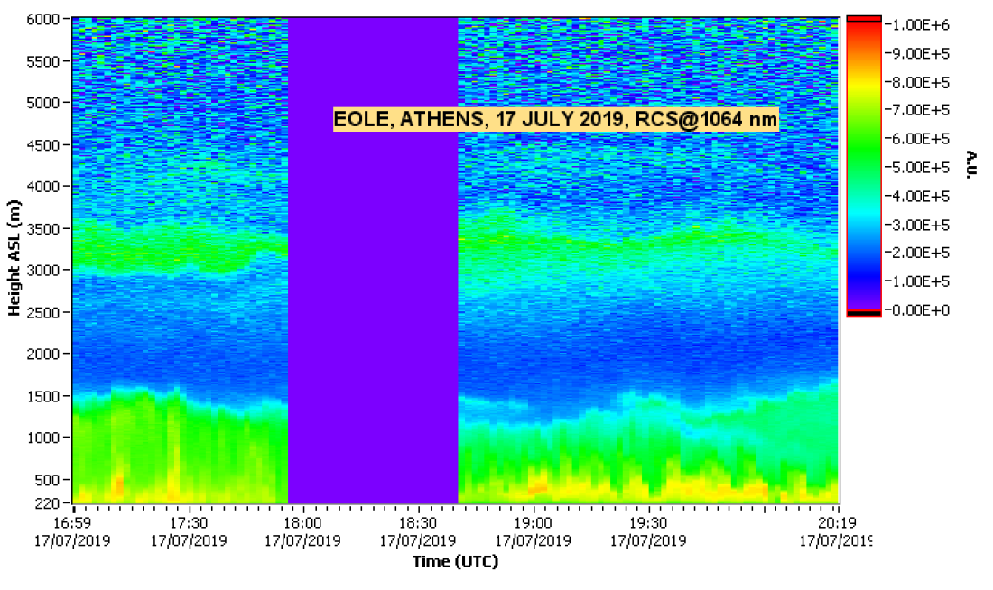 NTUA LIDAR DATA