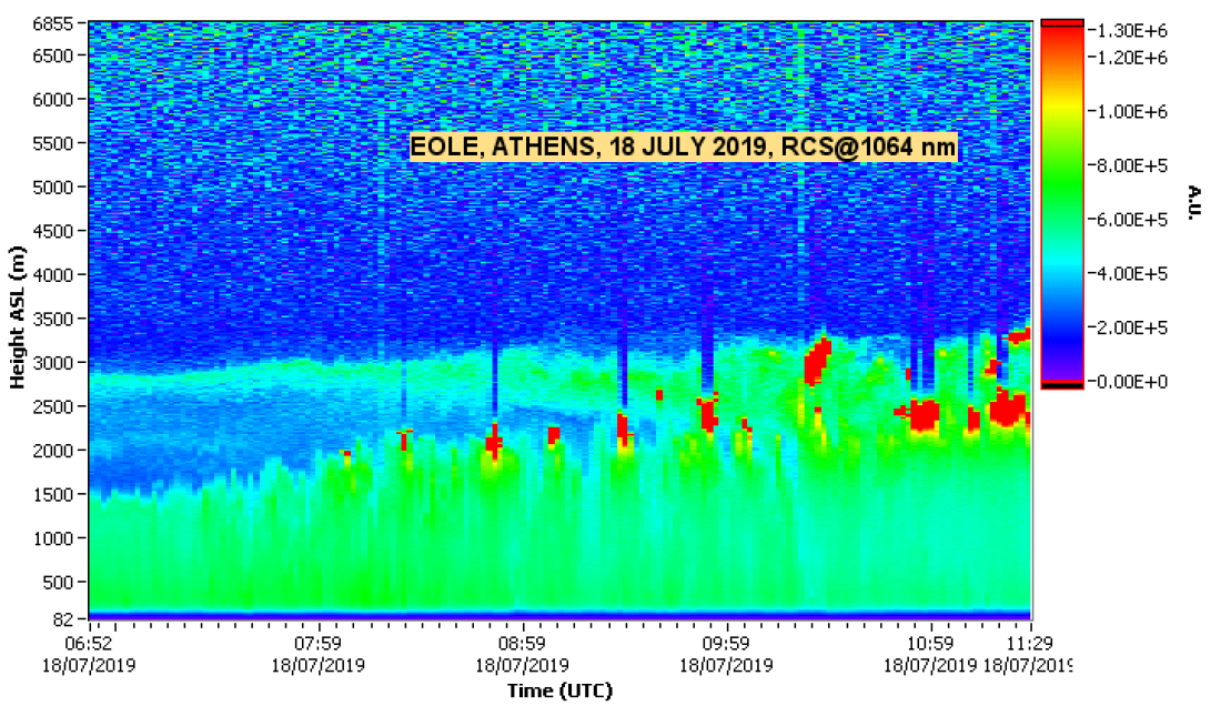 NTUA LIDAR DATA