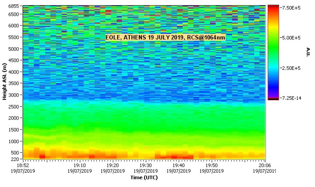 NTUA LIDAR DATA