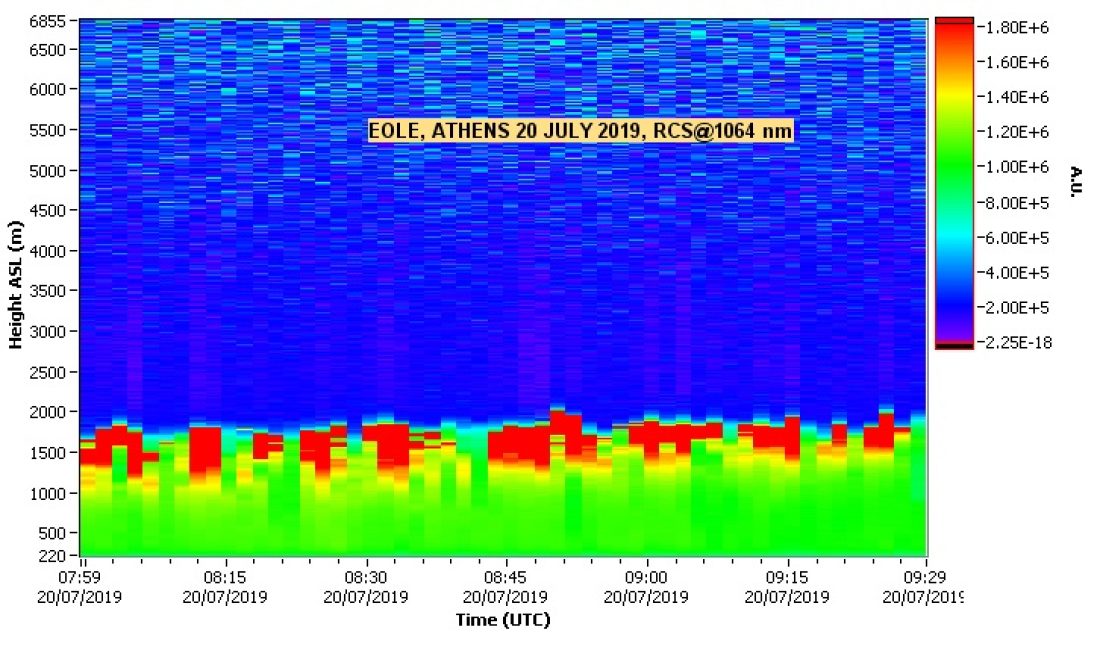NTUA LIDAR DATA