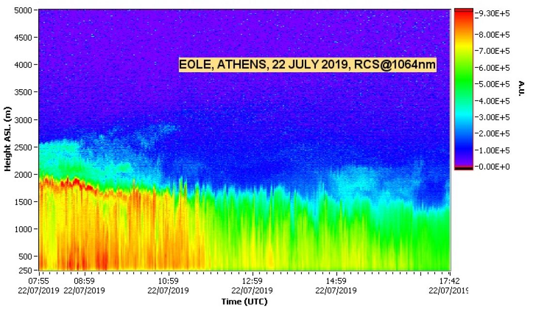 NTUA LIDAR DATA