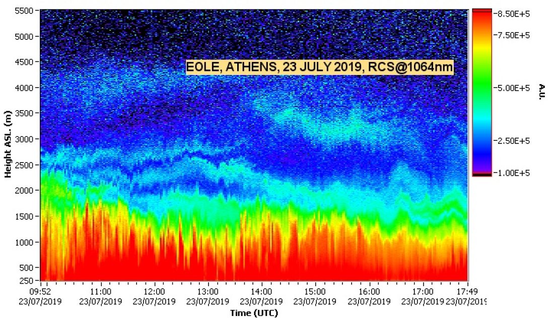 NTUA LIDAR DATA