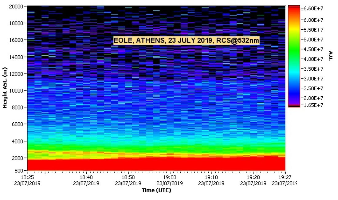 NTUA LIDAR DATA