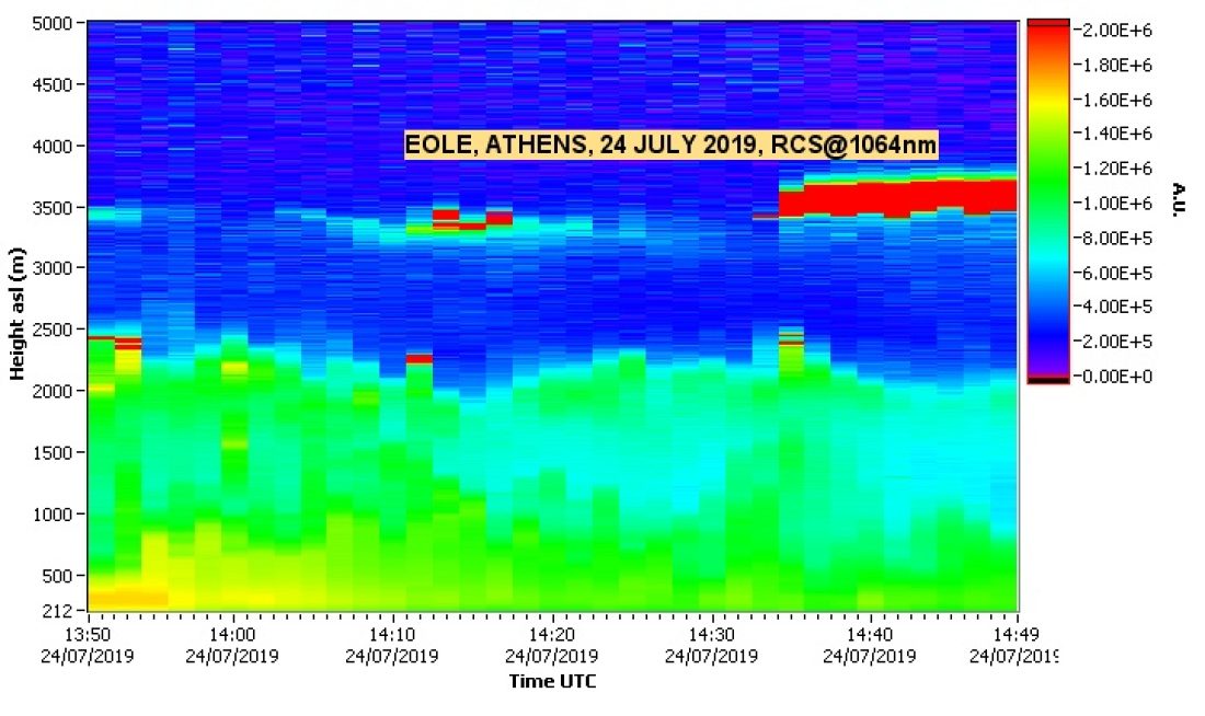 NTUA LIDAR DATA