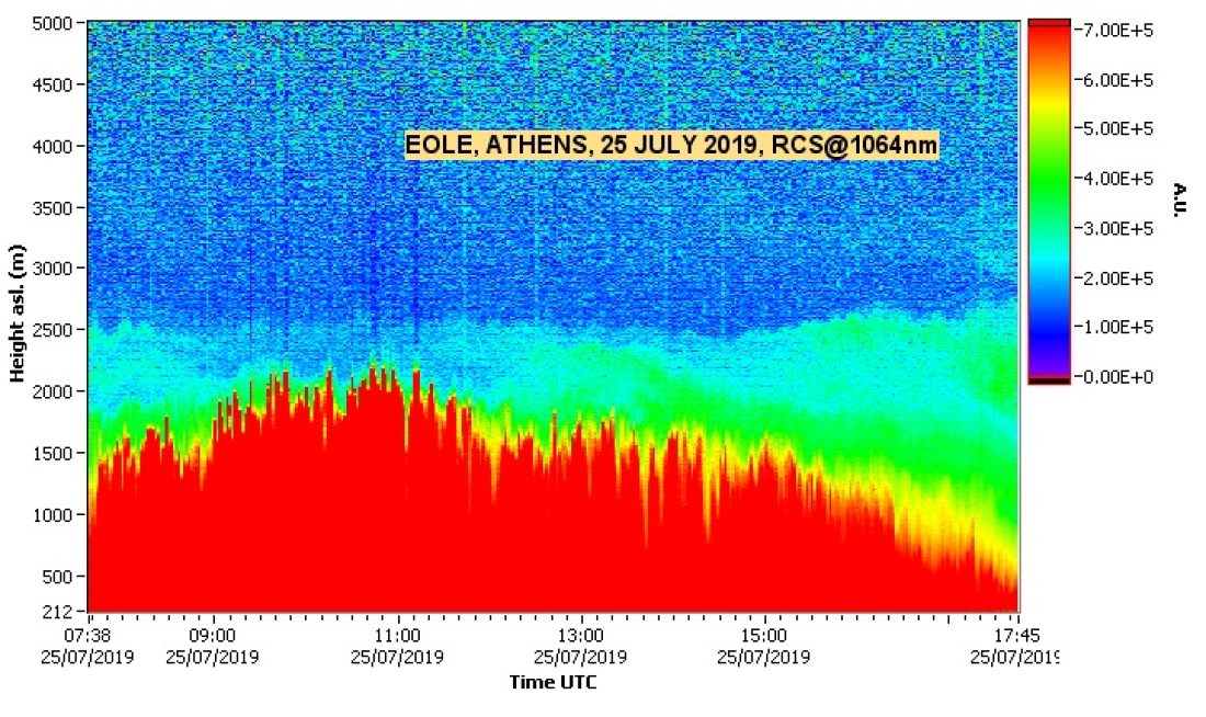 NTUA LIDAR DATA