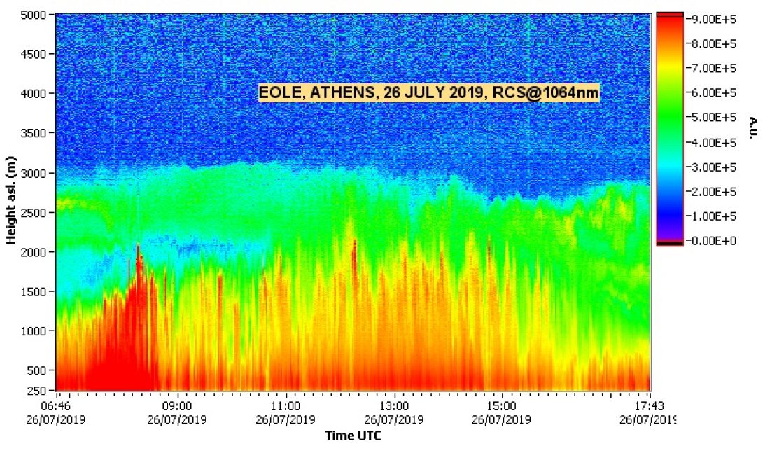 NTUA LIDAR DATA