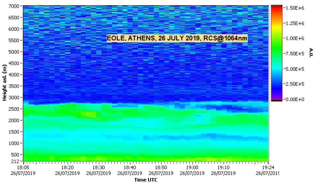 NTUA LIDAR DATA