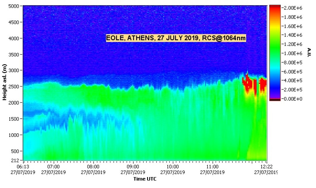 NTUA LIDAR DATA