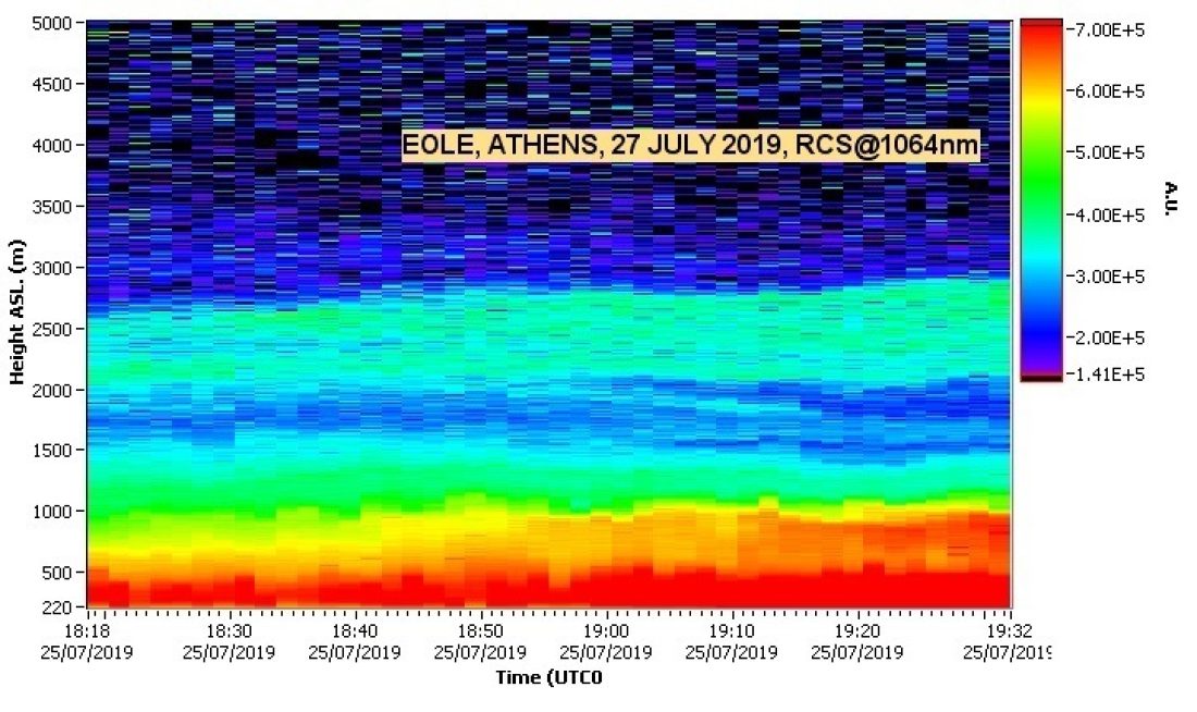 NTUA LIDAR DATA