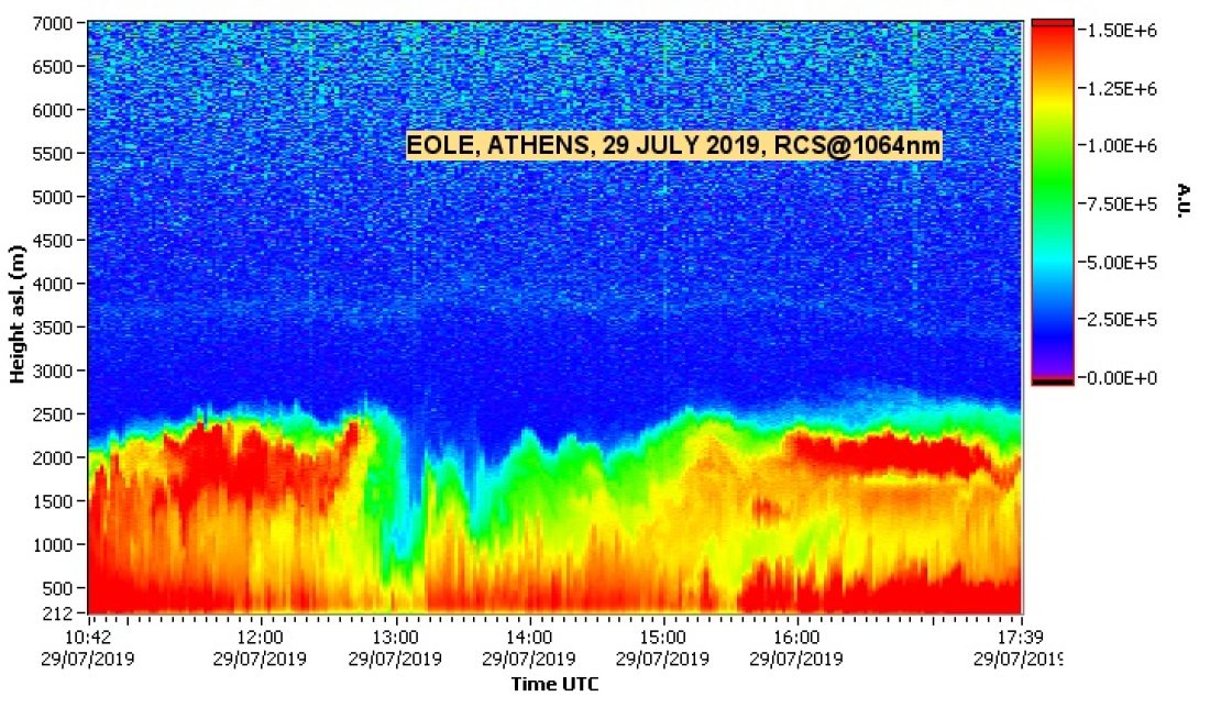 NTUA LIDAR DATA