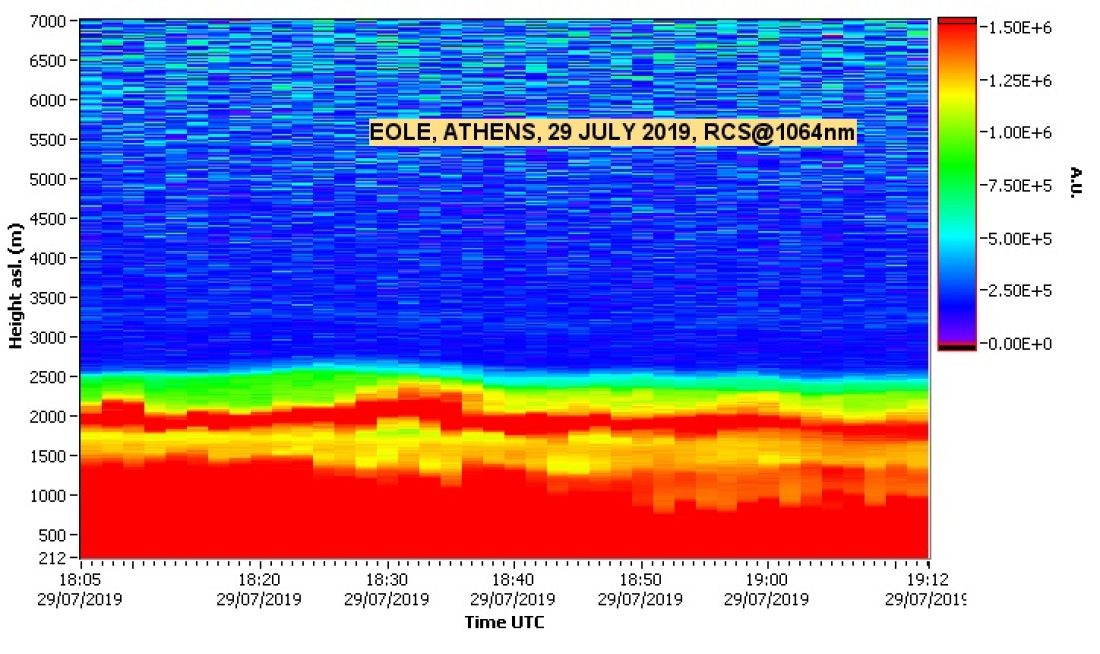 NTUA LIDAR DATA