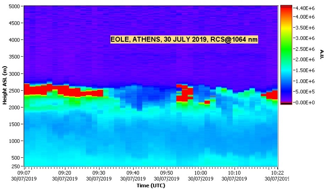NTUA LIDAR DATA