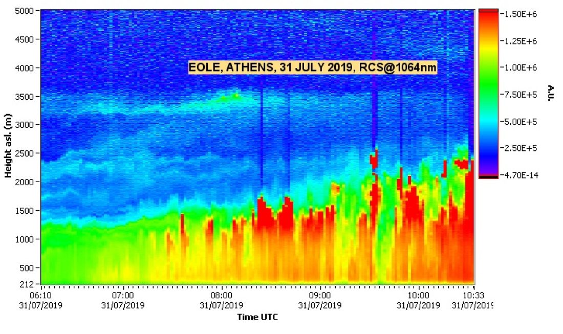 NTUA LIDAR DATA