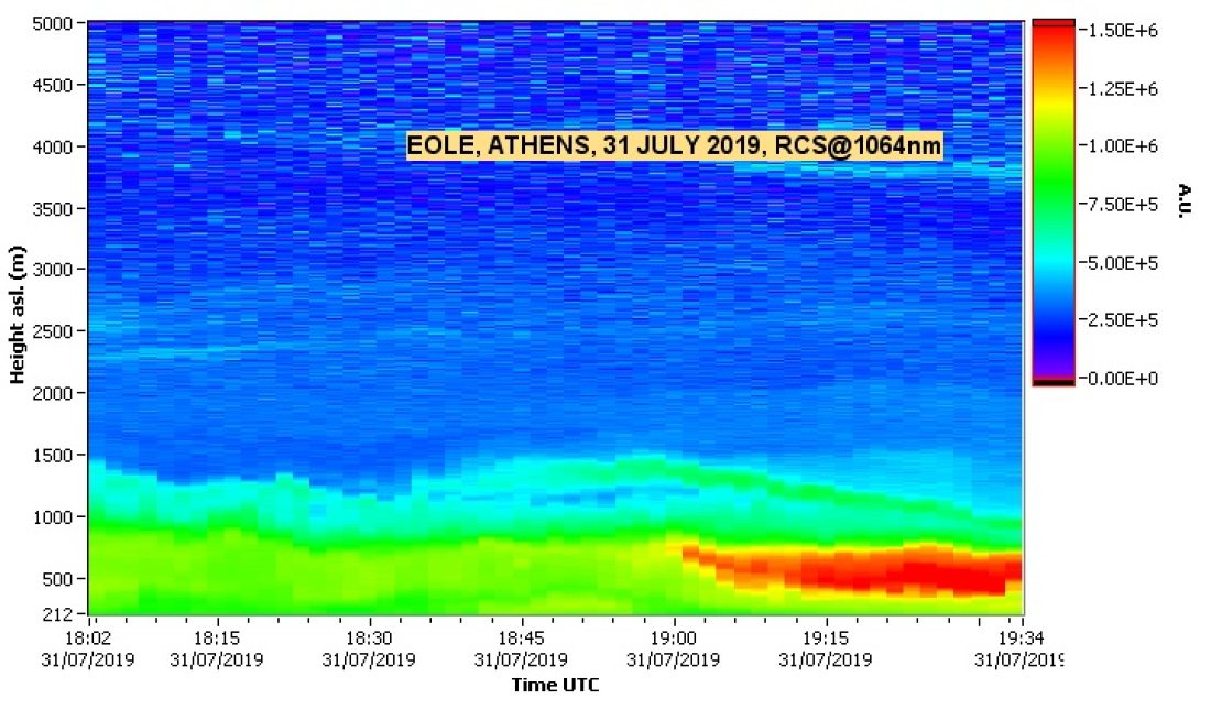 NTUA LIDAR DATA