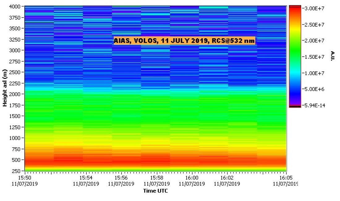 NTUA LIDAR DATA VOLOS