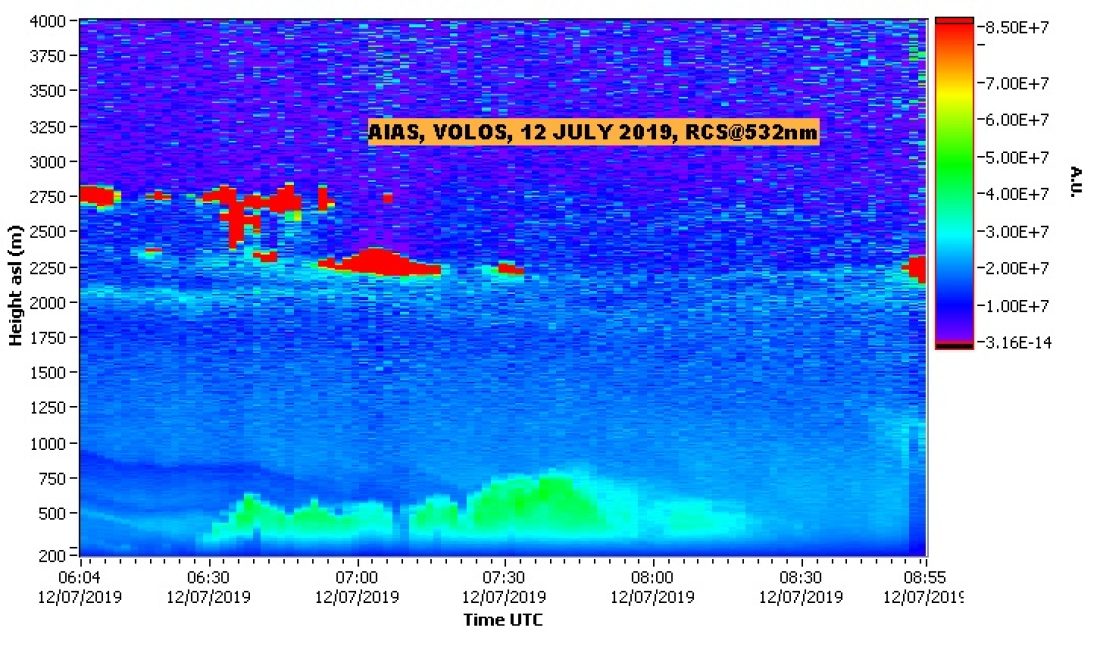 NTUA LIDAR DATA VOLOS