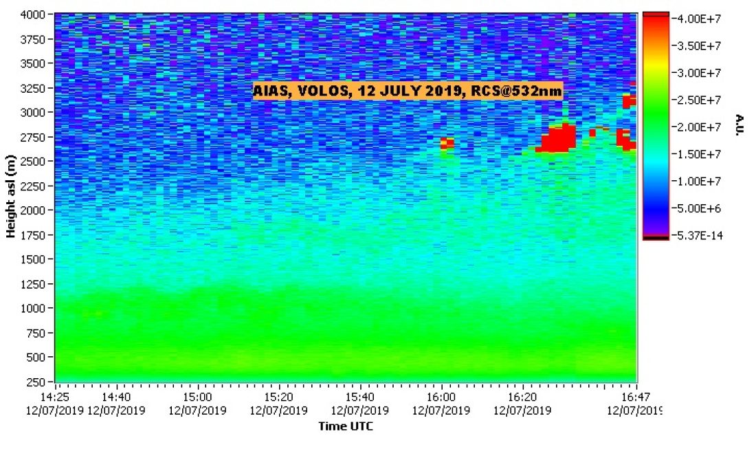 NTUA LIDAR DATA VOLOS