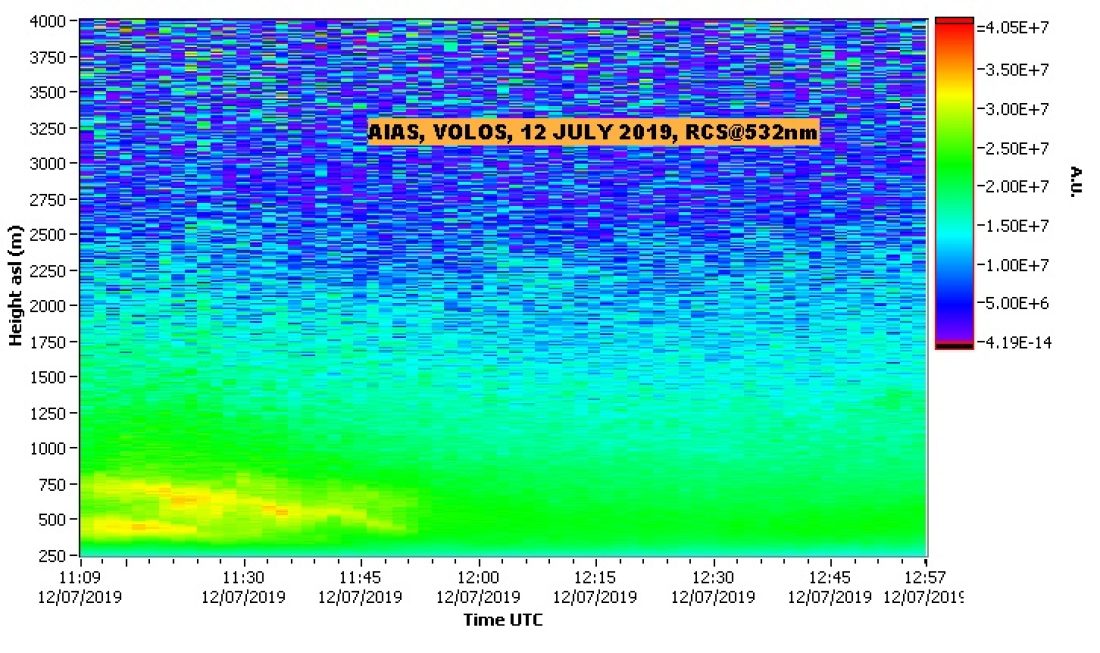 NTUA LIDAR DATA VOLOS