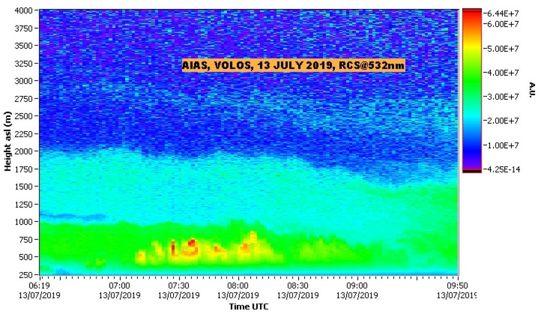 NTUA LIDAR DATA VOLOS
