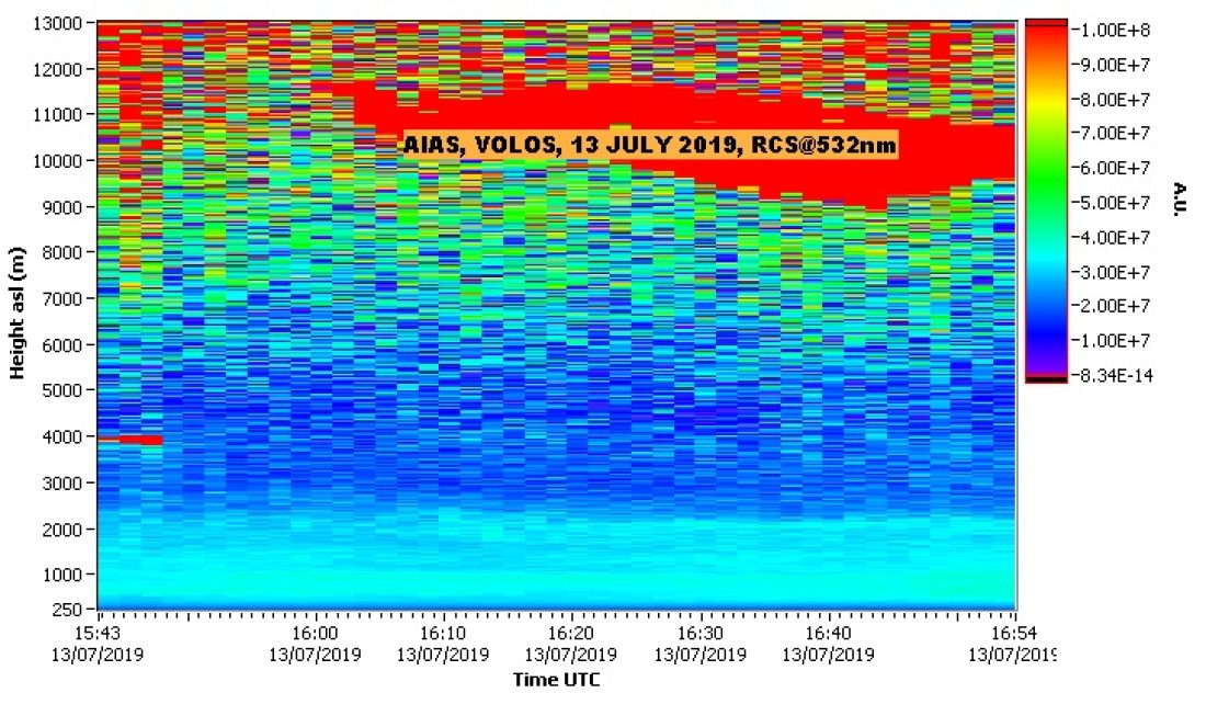 NTUA LIDAR DATA VOLOS