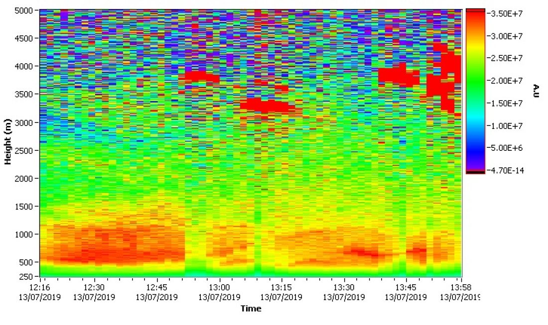 NTUA LIDAR DATA VOLOS