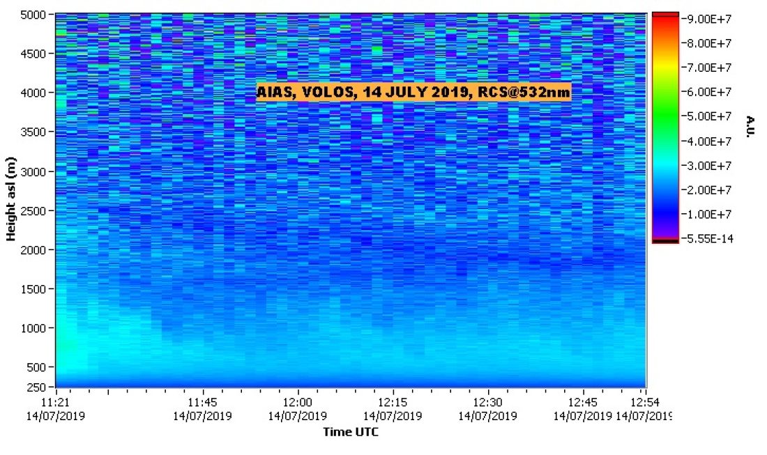 NTUA LIDAR DATA VOLOS