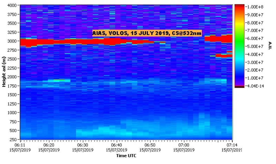 NTUA LIDAR DATA VOLOS
