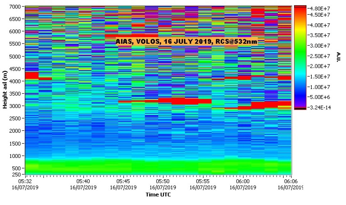 NTUA LIDAR DATA VOLOS