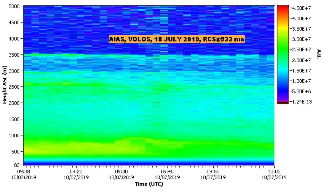 NTUA LIDAR DATA