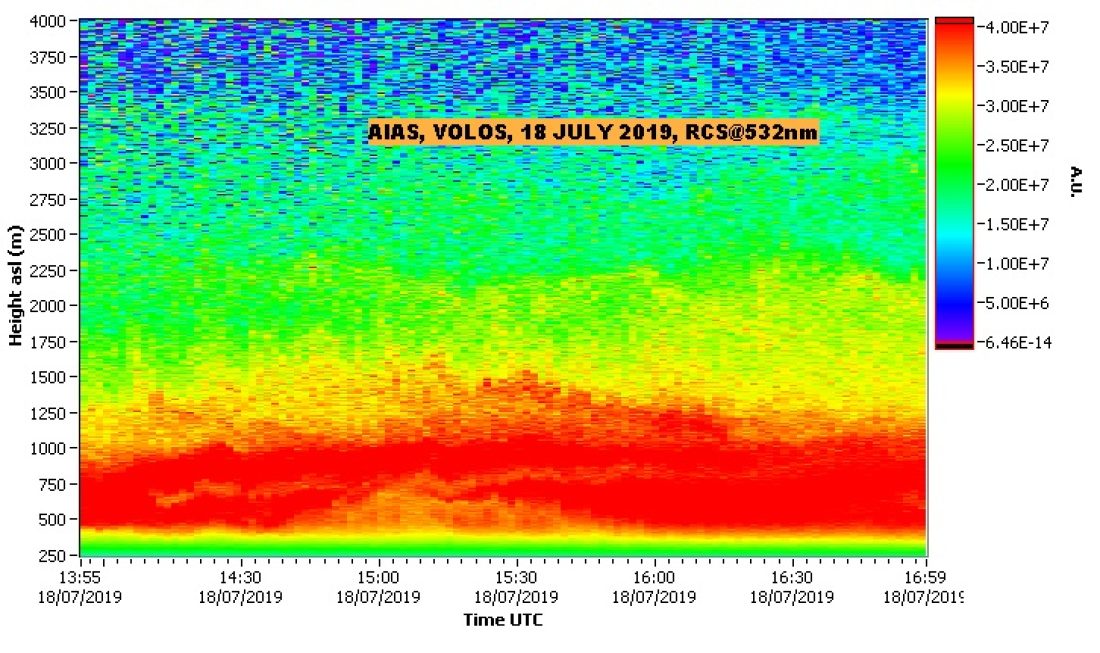 NTUA LIDAR DATA