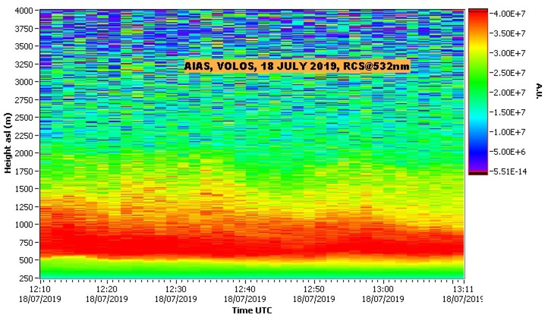 NTUA LIDAR DATA
