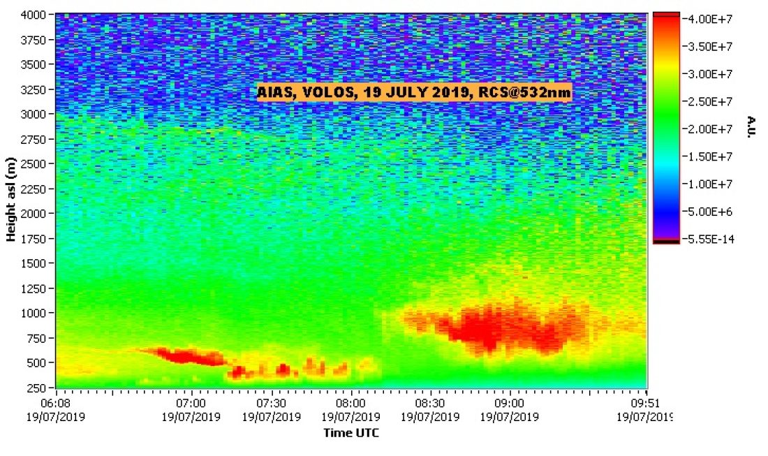 NTUA LIDAR DATA VOLOS