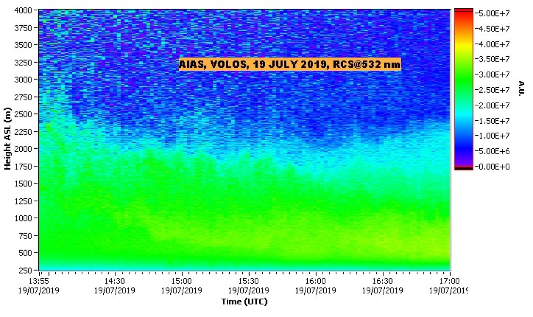 NTUA LIDAR DATA VOLOS
