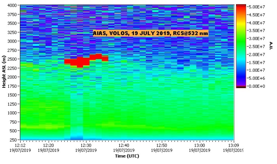 NTUA LIDAR DATA VOLOS