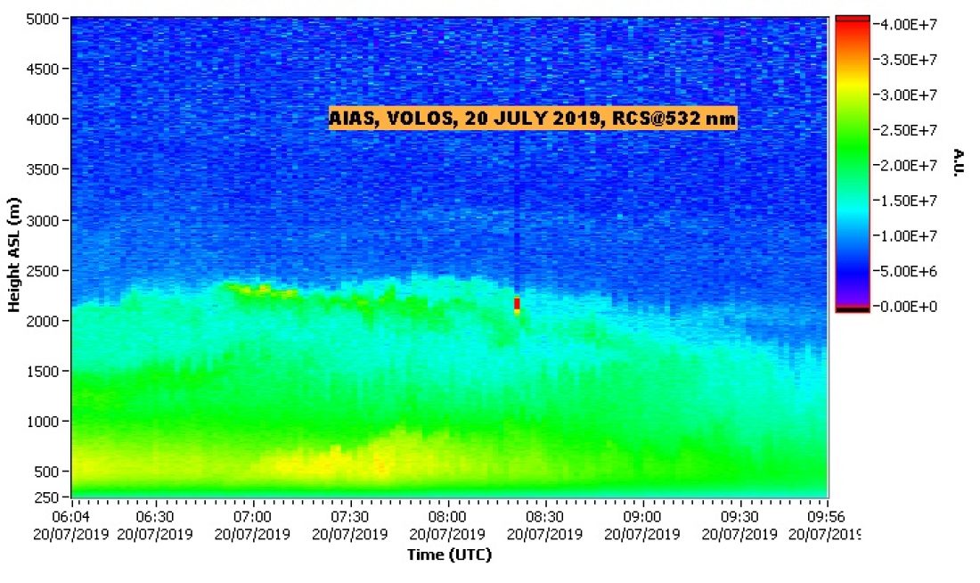 NTUA LIDAR DATA VOLOS