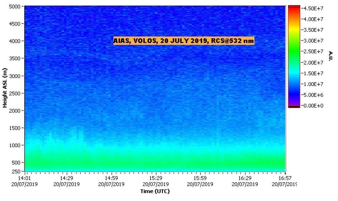NTUA LIDAR DATA VOLOS