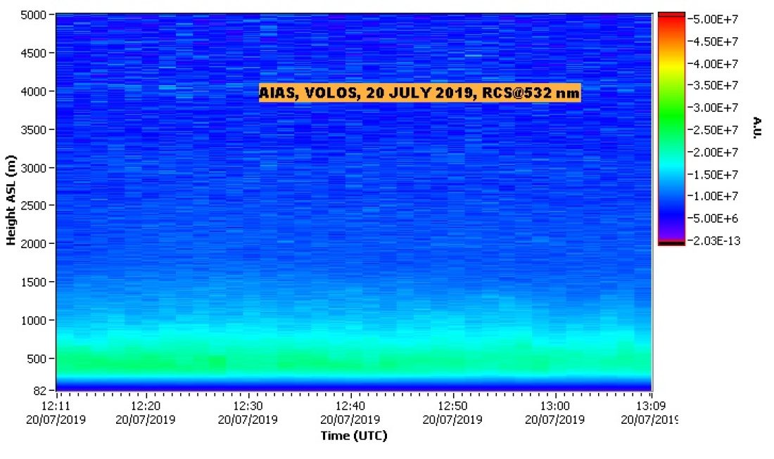 NTUA LIDAR DATA VOLOS