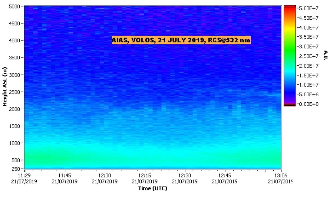 NTUA LIDAR DATA VOLOS