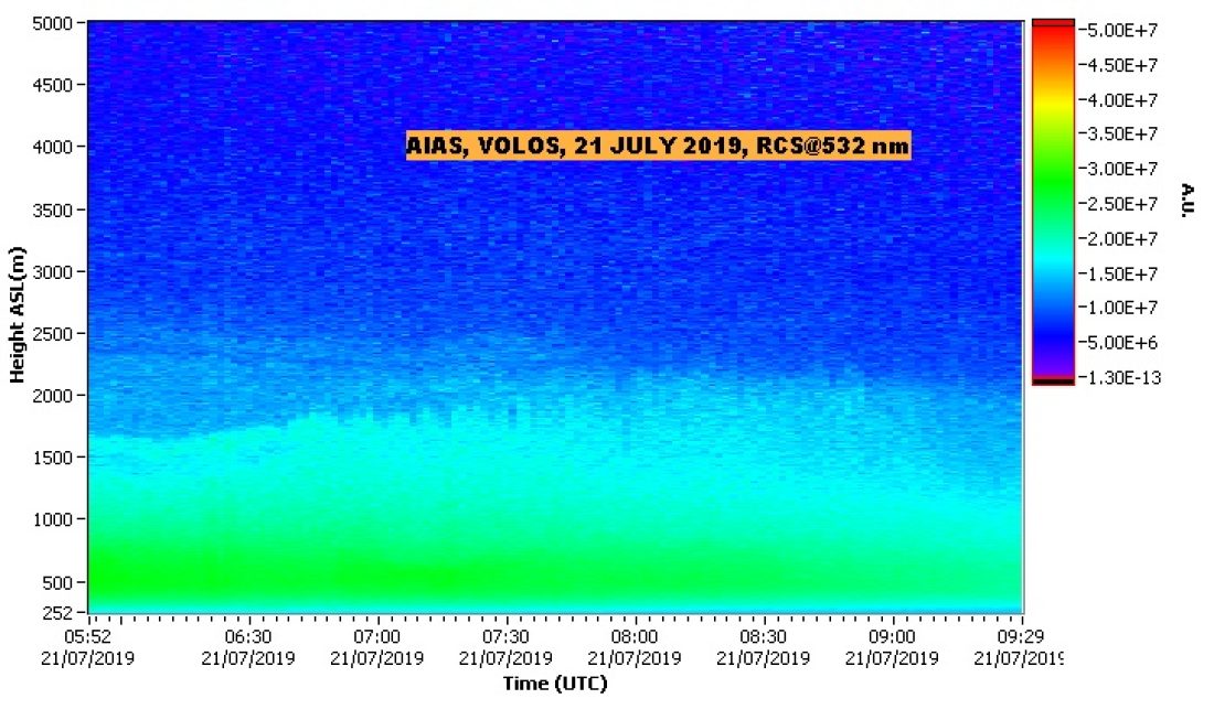 NTUA LIDAR DATA VOLOS