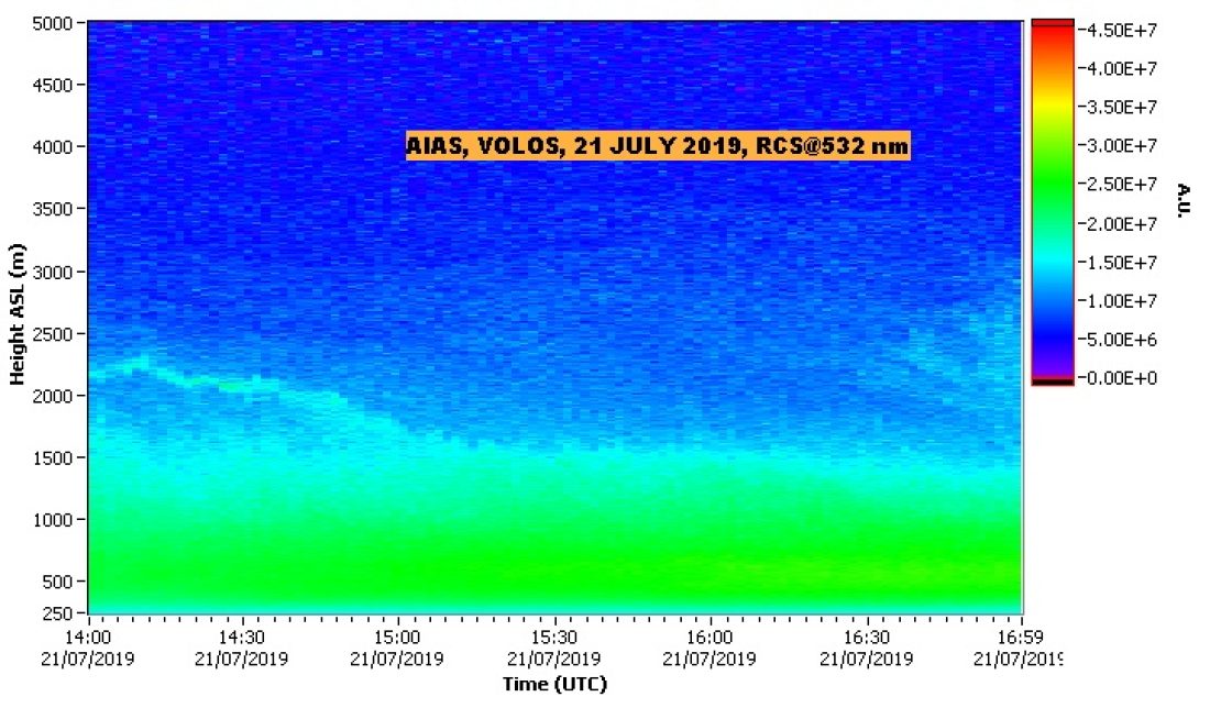 NTUA LIDAR DATA VOLOS