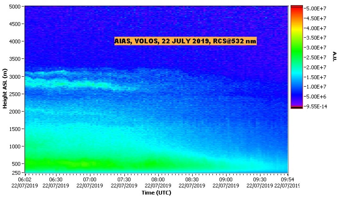 NTUA LIDAR DATA VOLOS