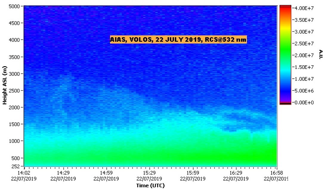 NTUA LIDAR DATA VOLOS