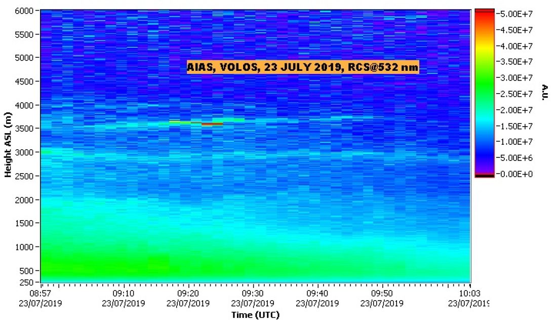 NTUA LIDAR DATA VOLOS