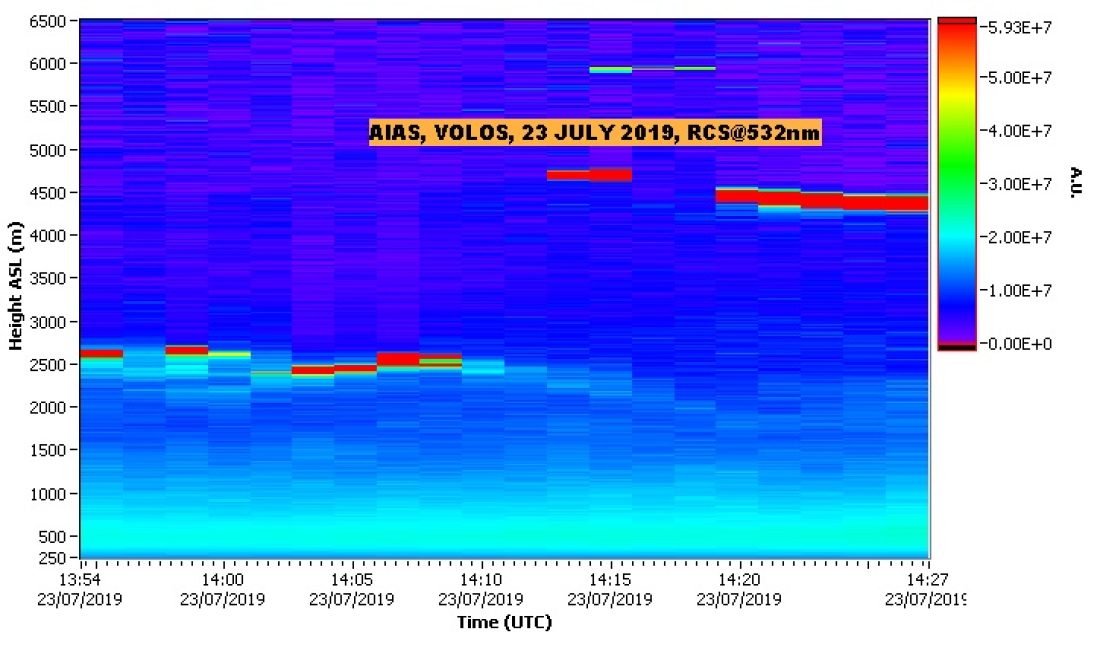 NTUA LIDAR DATA VOLOS