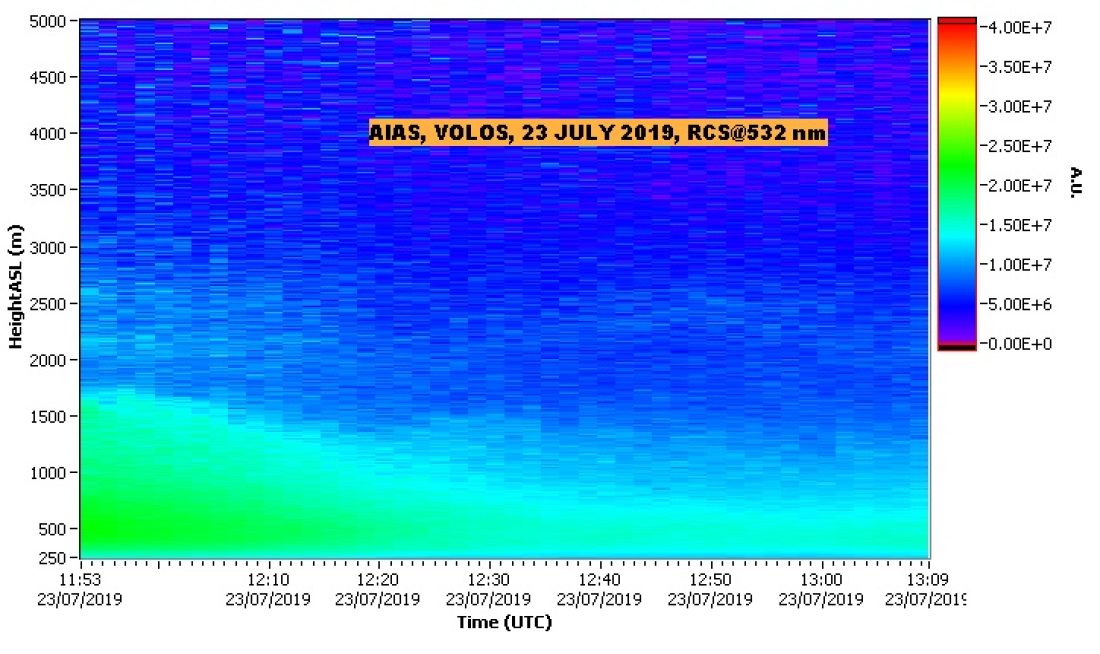 NTUA LIDAR DATA VOLOS