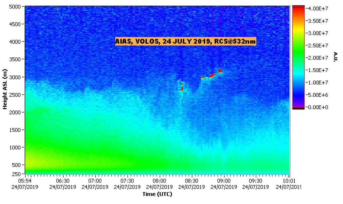NTUA LIDAR DATA VOLOS